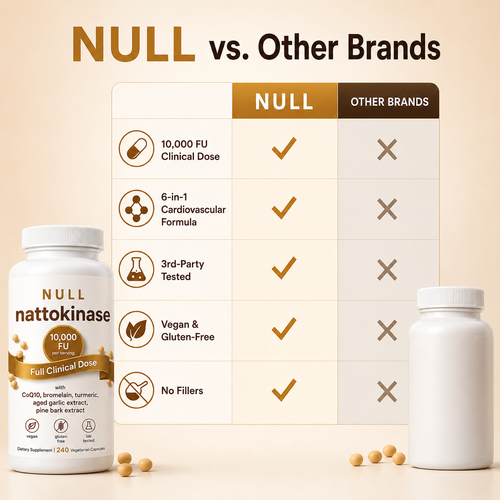 ZULL-Nattokinase