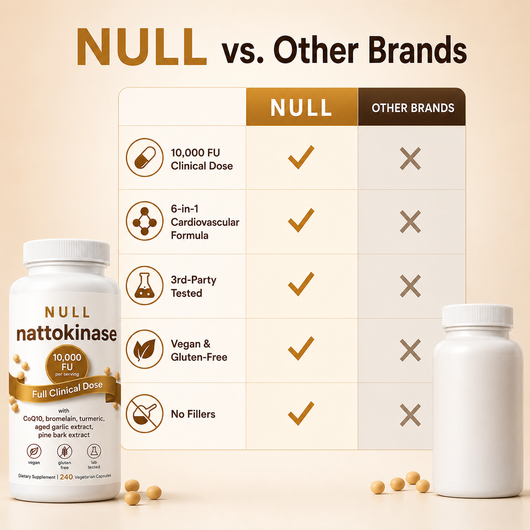 ZULL-Nattokinase